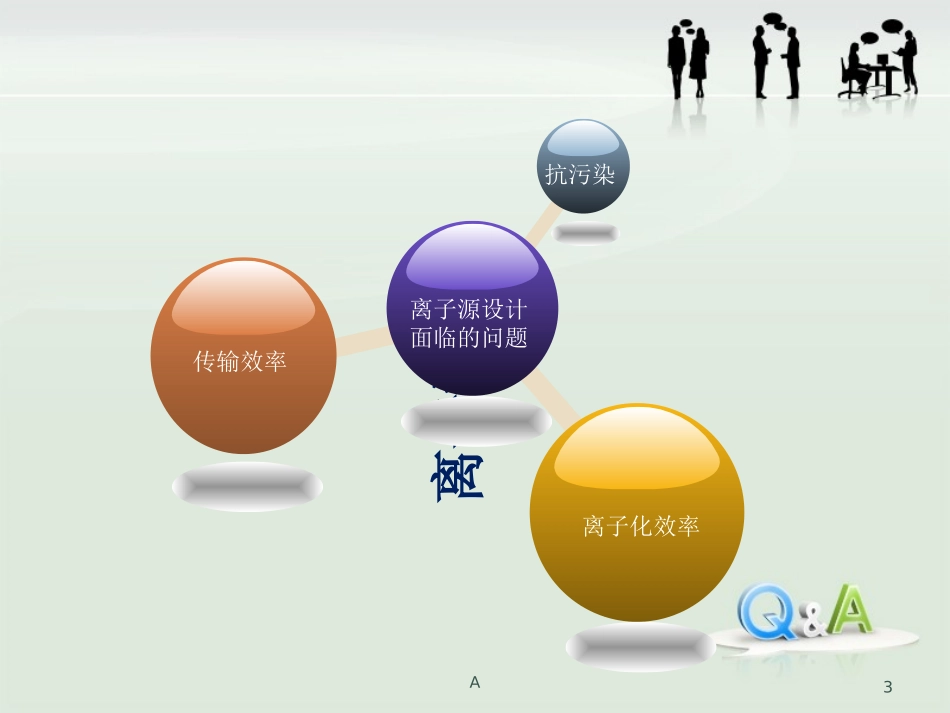 MS基本结构及工作原理_第3页