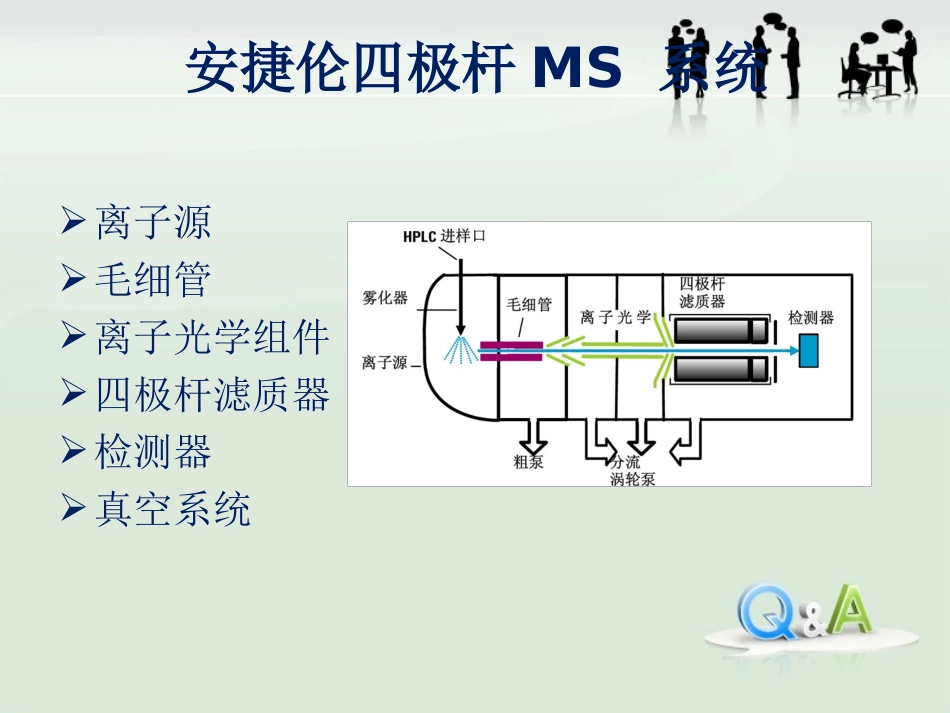 MS基本结构及工作原理总结_第2页