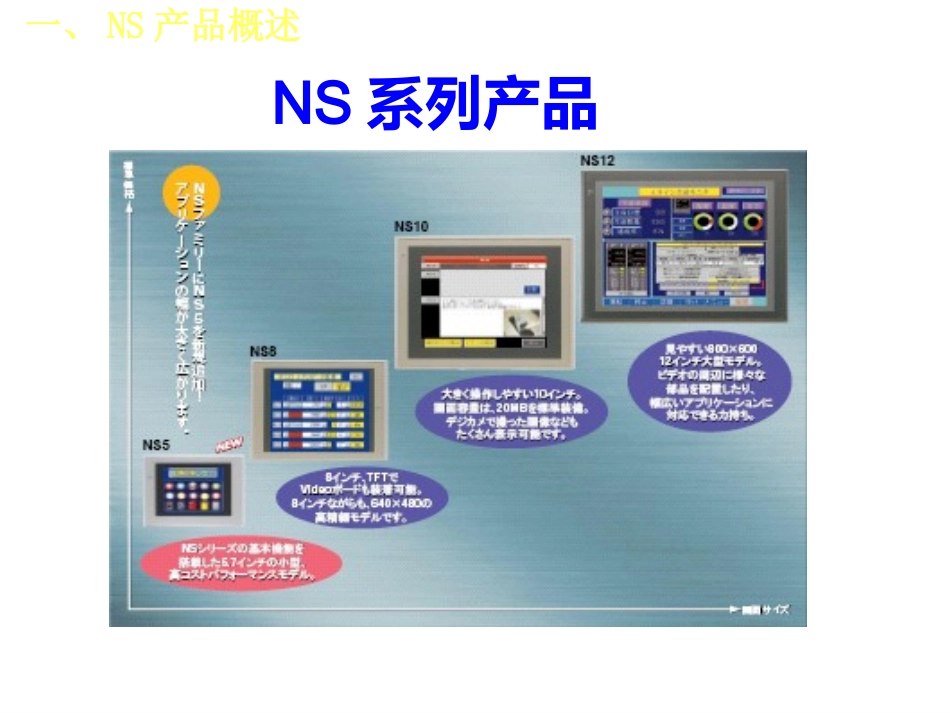 OMRON触摸屏培训资料_第3页