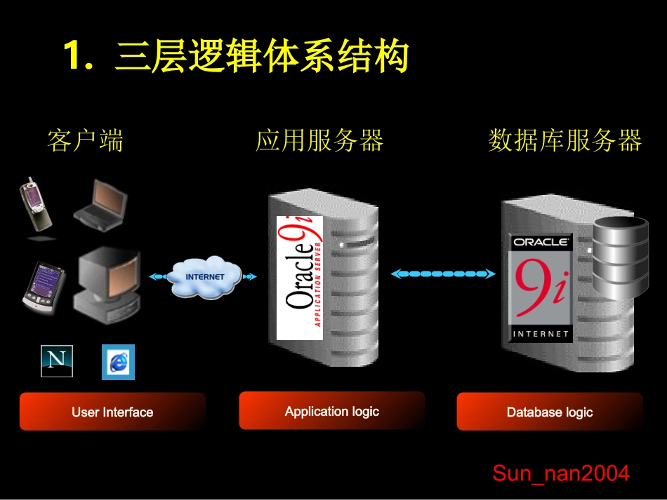 OracleERP培训教程_第2页