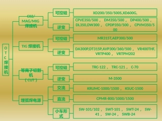 OTC焊机培训资料