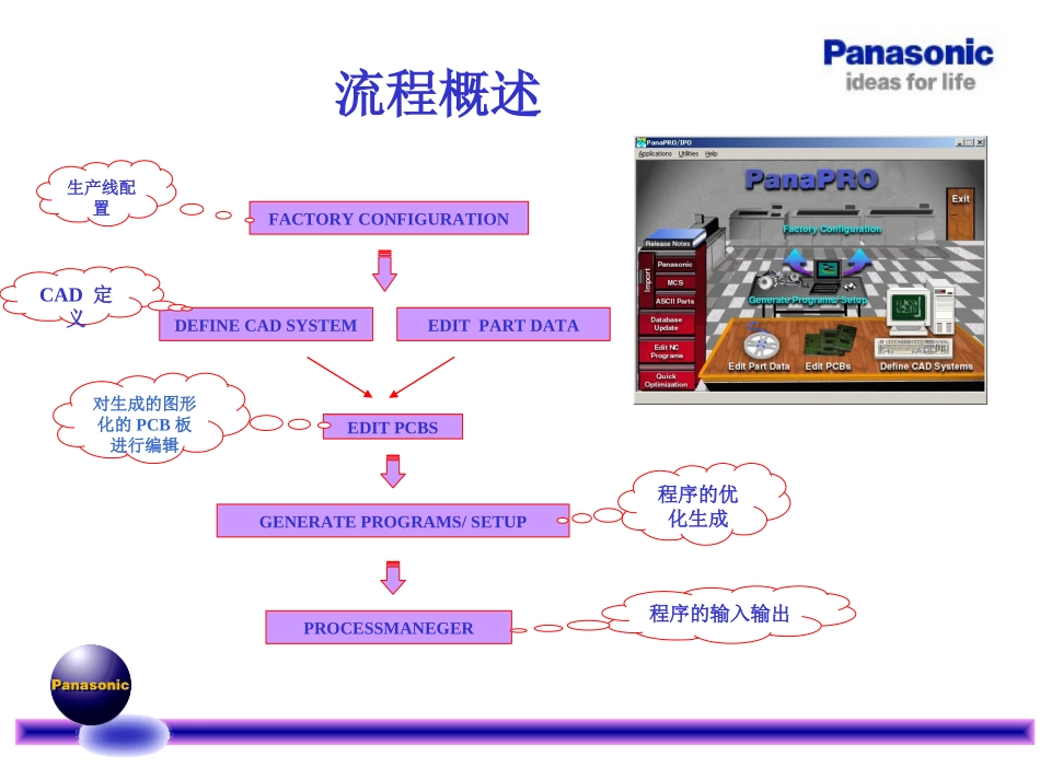 PananaPRO使用手册_第2页