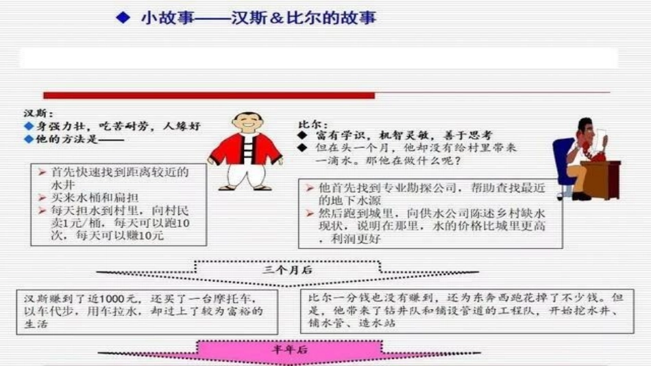 PDCA案例分析_第3页