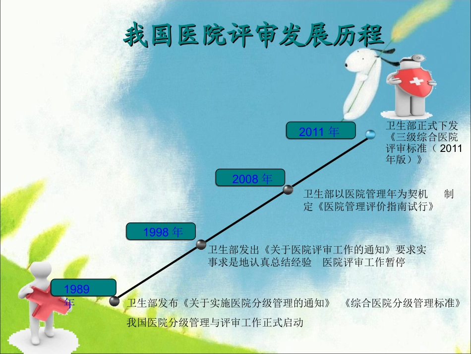 PDCA培训讲义_第2页