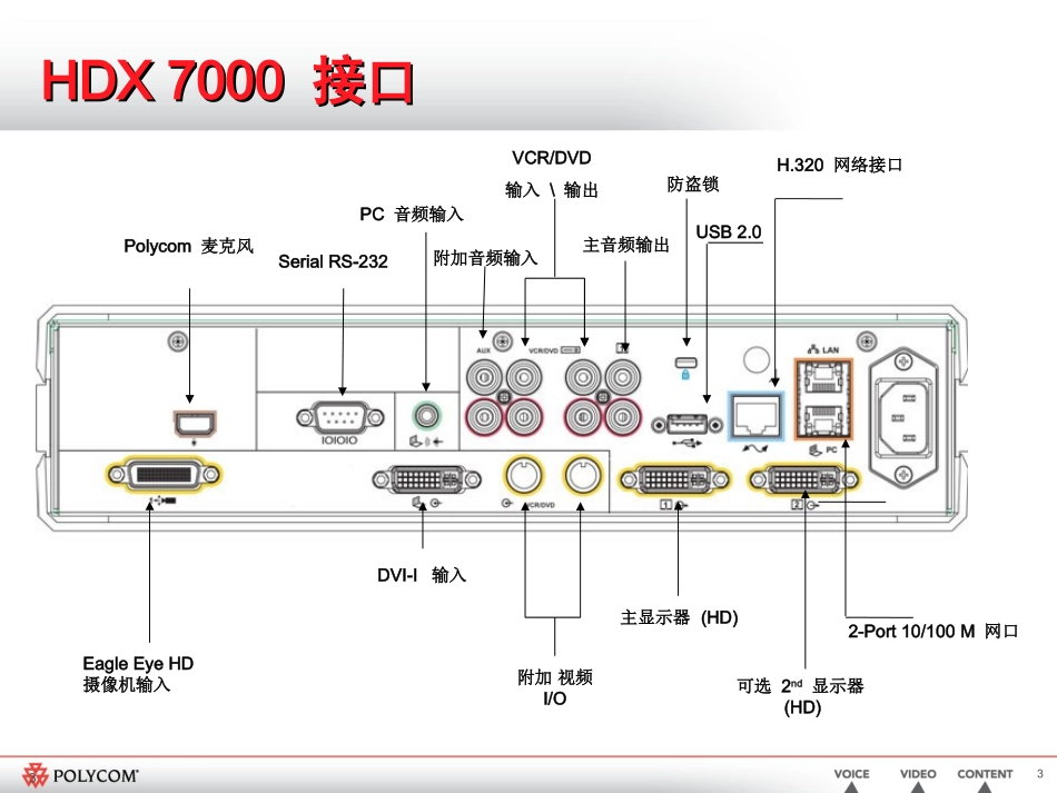 POLYCOMhdx7000操作说明_第3页