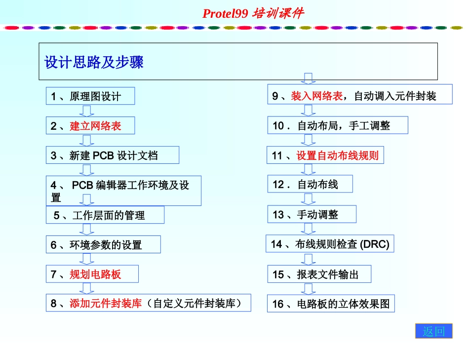 protel99培训教程PCB部分_第3页