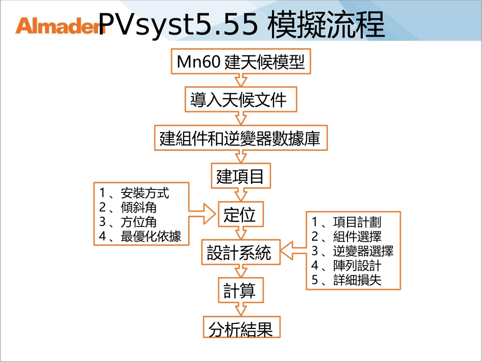 PVsyst操作说明_第2页