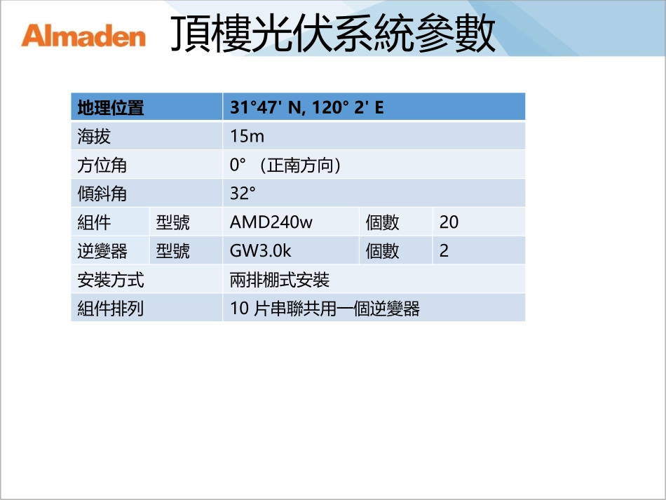 PVsyst操作说明_第3页