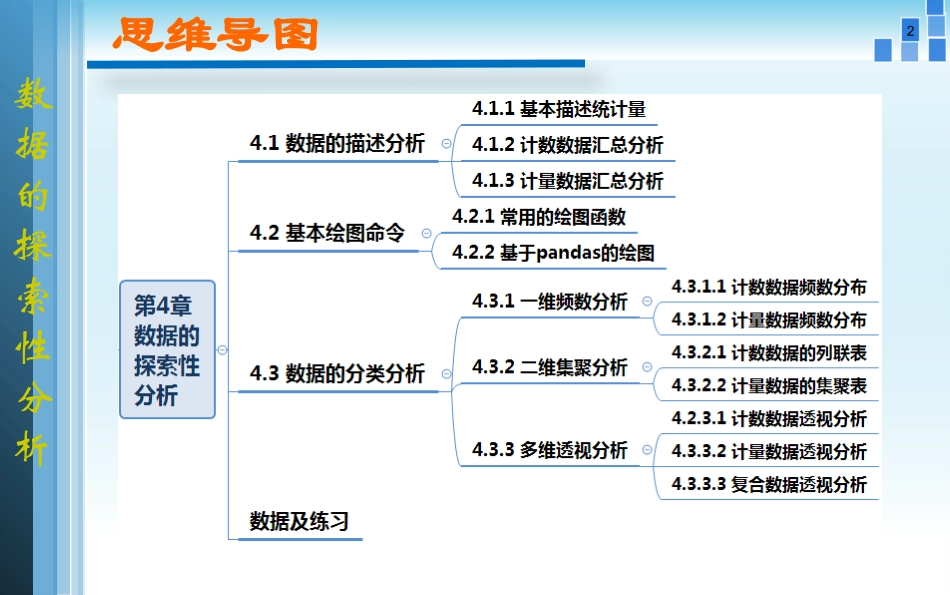 Python数据分析基础教程数据的探索性分析_第2页