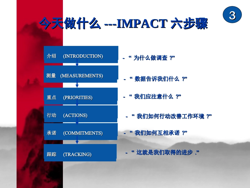 Q12分析09分析报告HR部分析_第3页