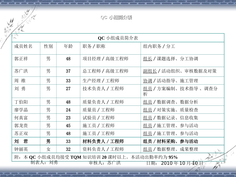 QC混凝土外观质量控制_第3页