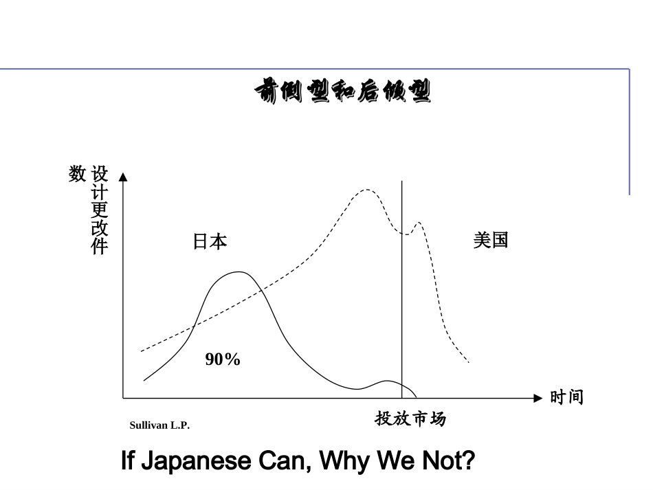 QFD进阶培训资料_第2页