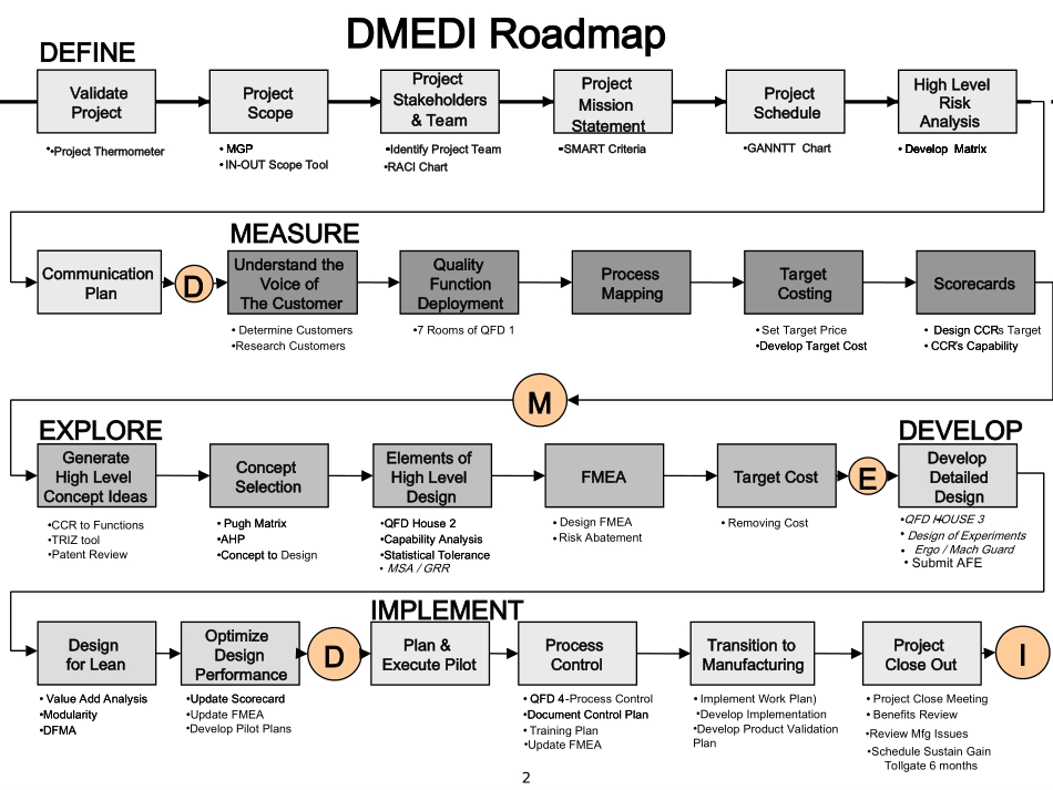 QFD培训资料_第2页