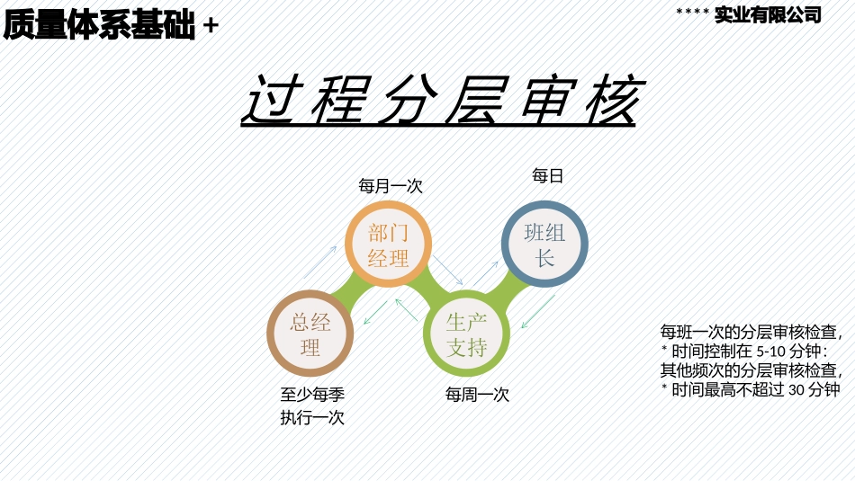 QSB+培训资料_第3页