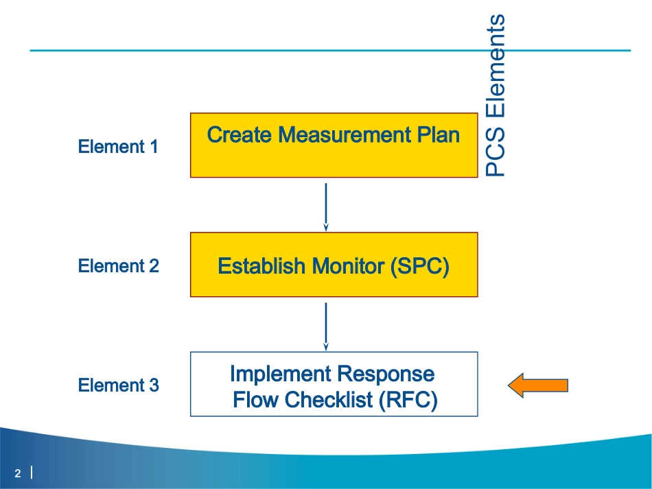 RFC反应流程图_第2页