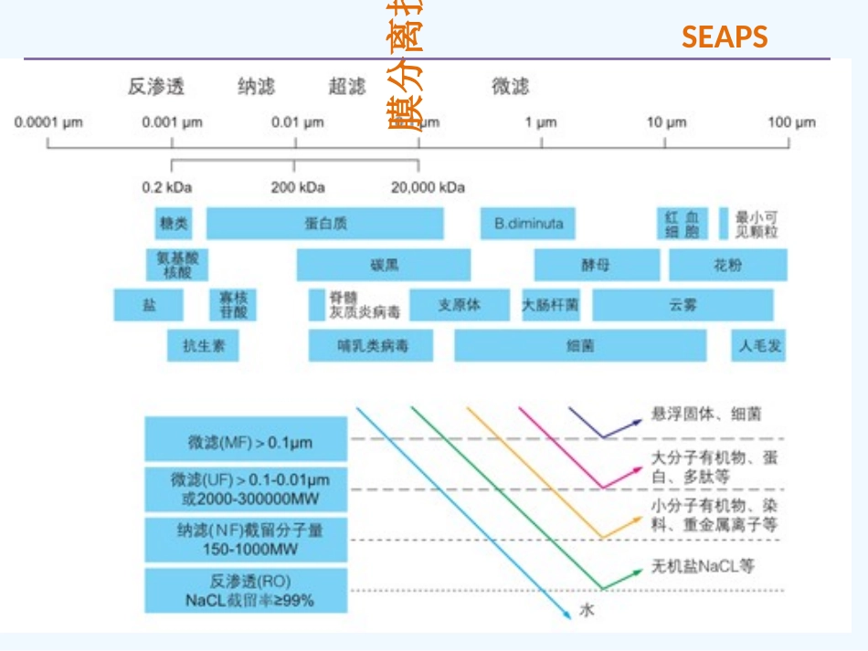 RO膜基础知识_第2页