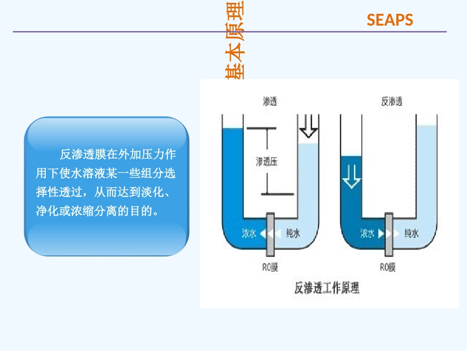 RO膜基础知识_第3页