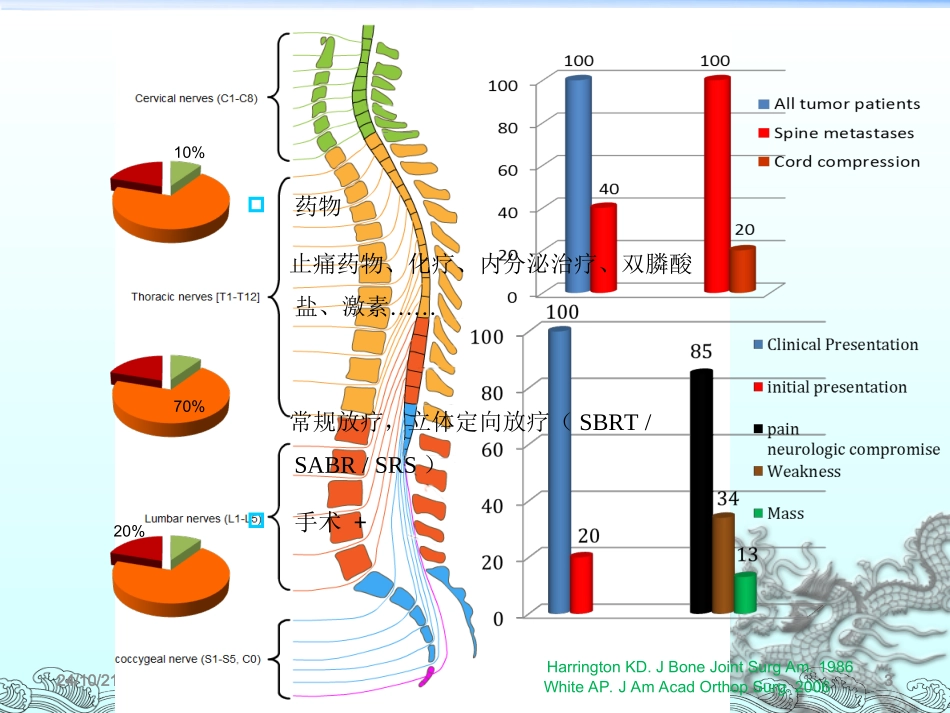 SBRT治疗椎体转移瘤剂量跌落分析_第3页