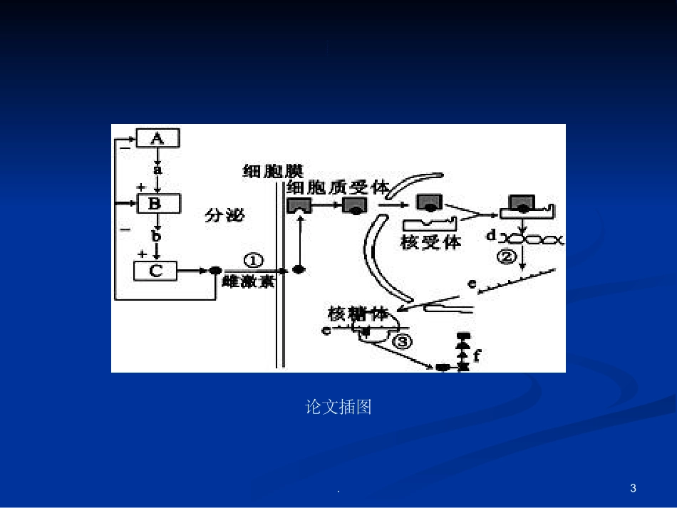 SCI论文插图规范_第3页