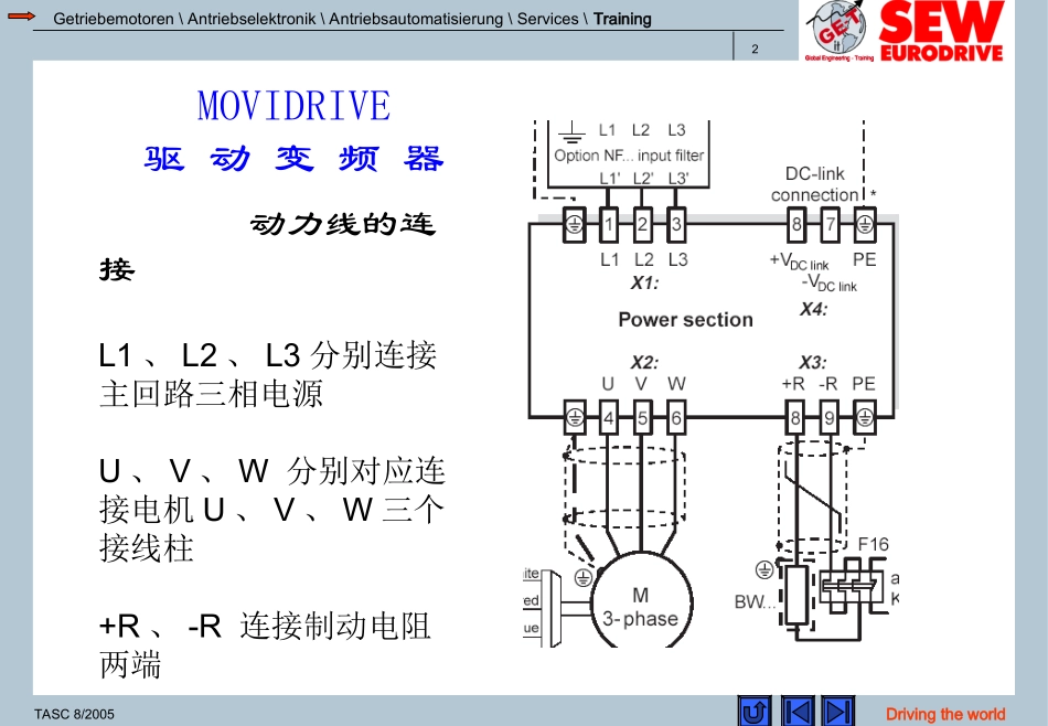 SEW变频器基本操作说明_第2页