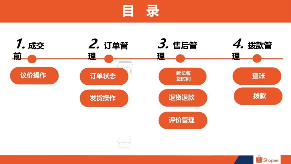shopee虾皮平台运营订单管理与打款查账_第2页
