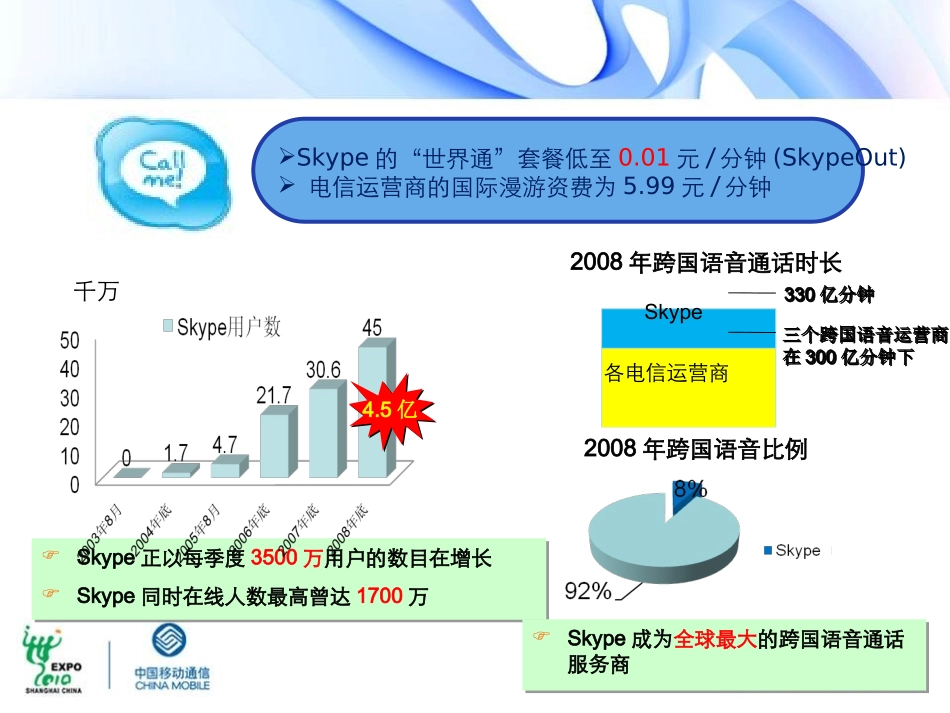 Skype网络电话技术研究报告_第3页