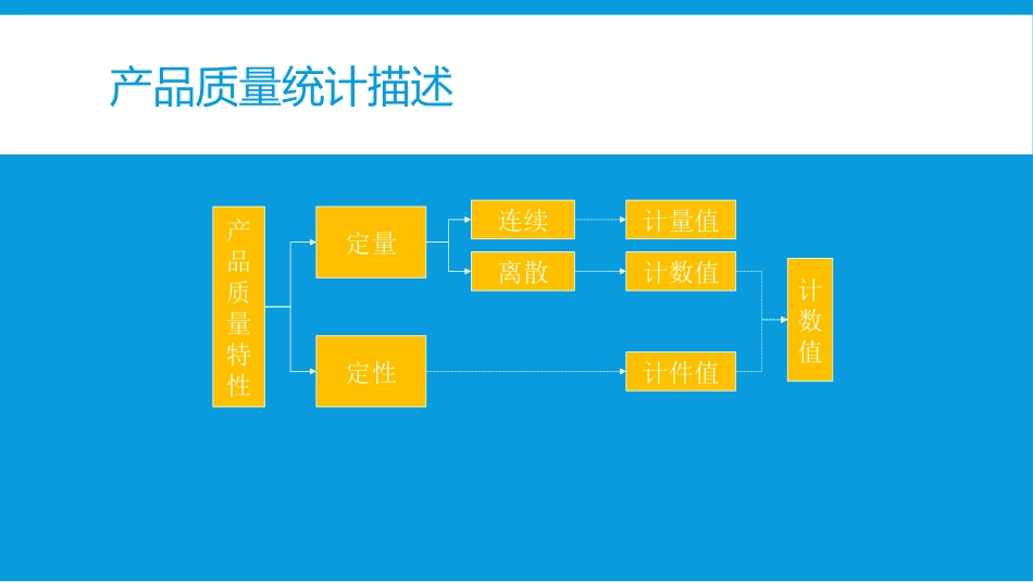 SPC简明培训教程_第2页