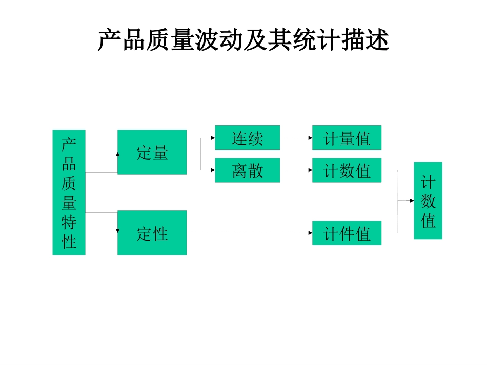 SPC培训教程_第2页