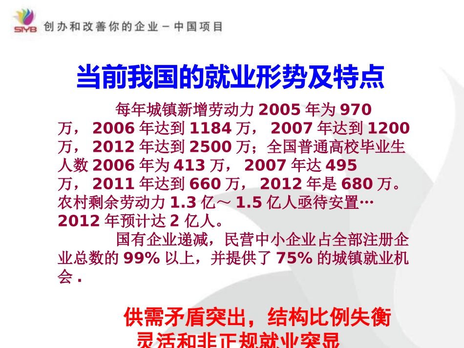 SYB创业培训课件_第2页
