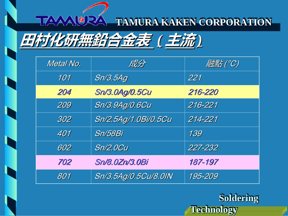 TAMURA锡膏培训资料_第3页
