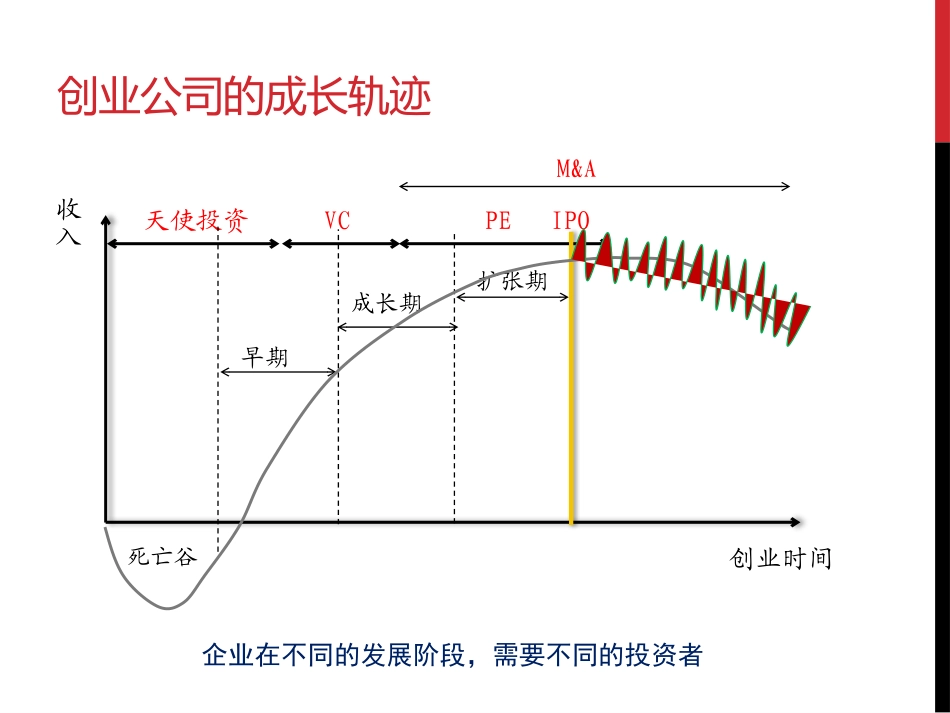 VC行业研究报告_第2页