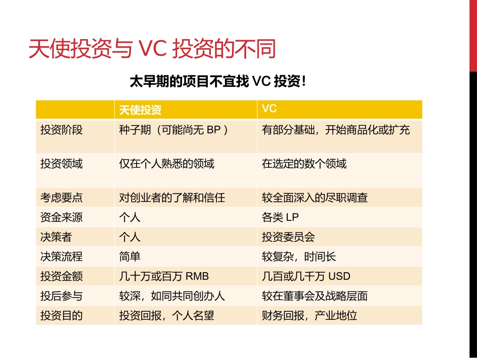 VC行业研究报告_第3页