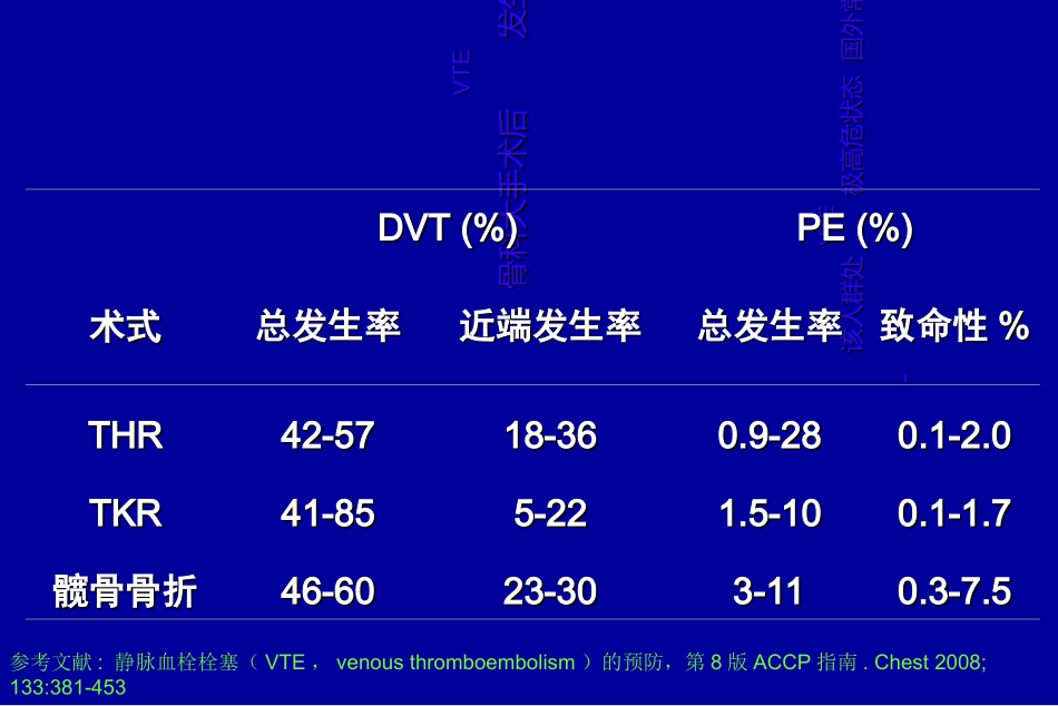 VTE指南解读_第3页