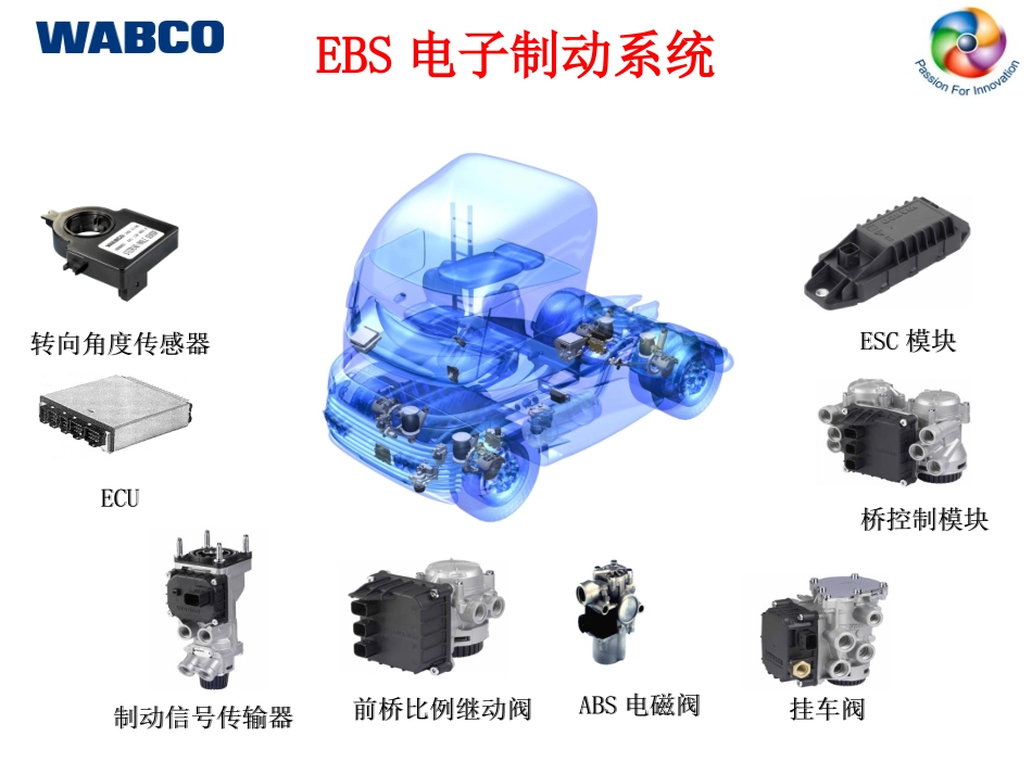 WABCOEBS培训教程EBS及其拓展功能_第2页