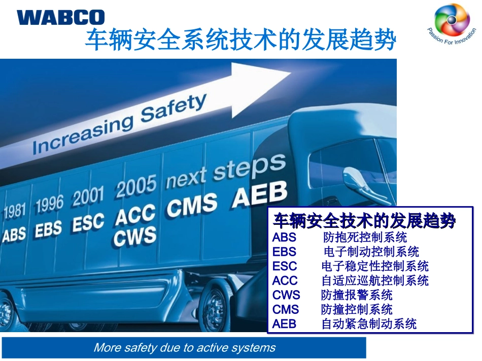 WABCOEBS培训教程EBS及其拓展功能_第3页