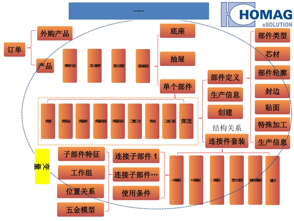 wcc培训教程_第2页