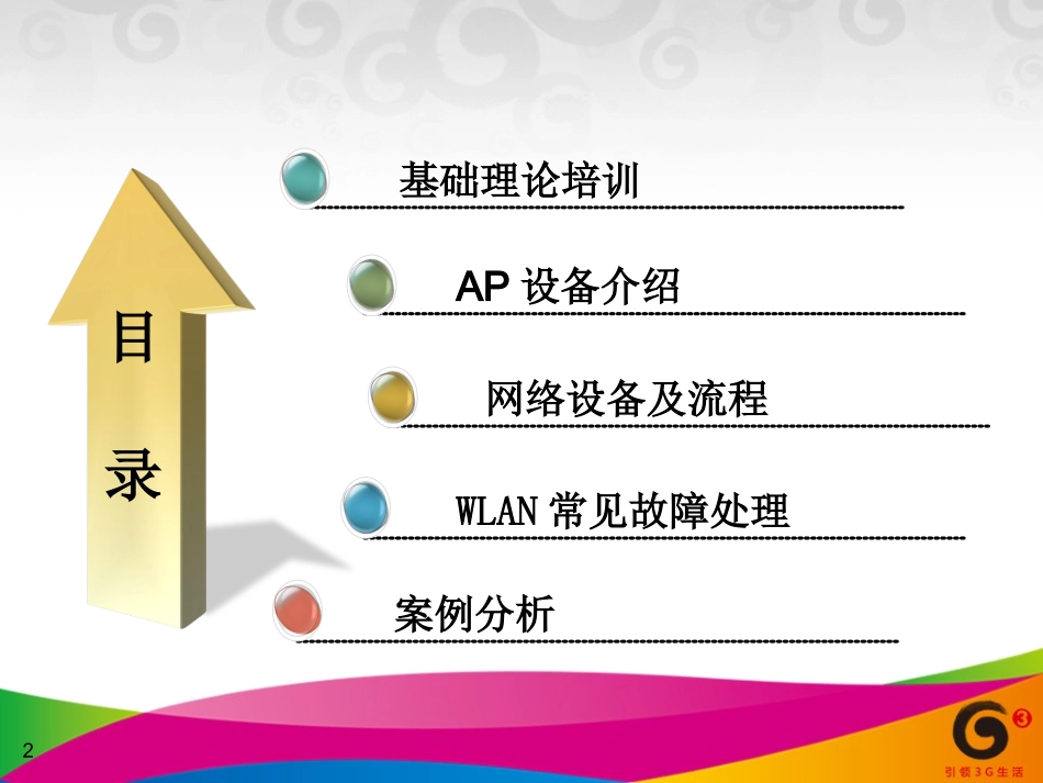 WLAN培训课件_第2页