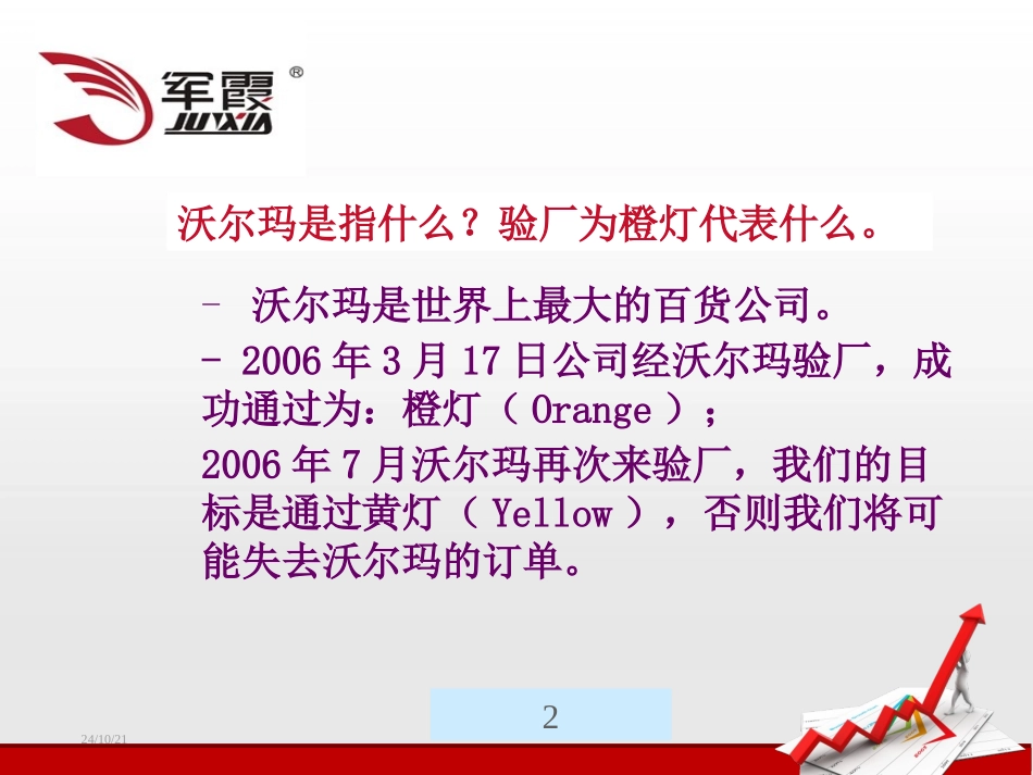 WM验厂员工访谈培训资料_第2页