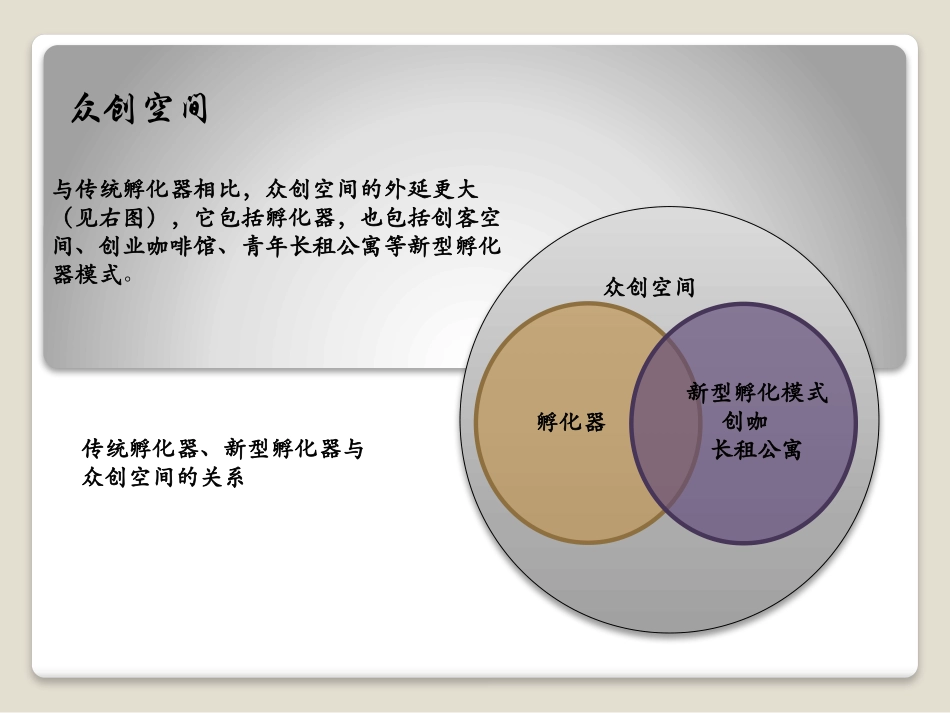 YOU+公寓调查研究报告_第3页