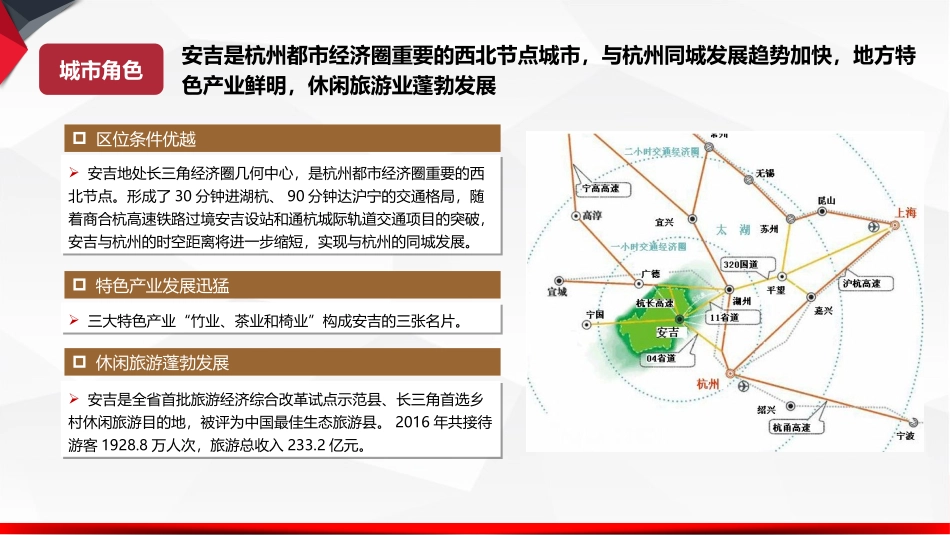 安吉房地产市场报告_第3页