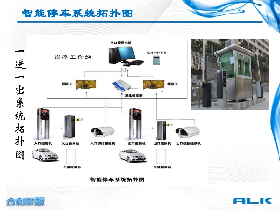 安立克停车场系统培训资料ALK_第3页