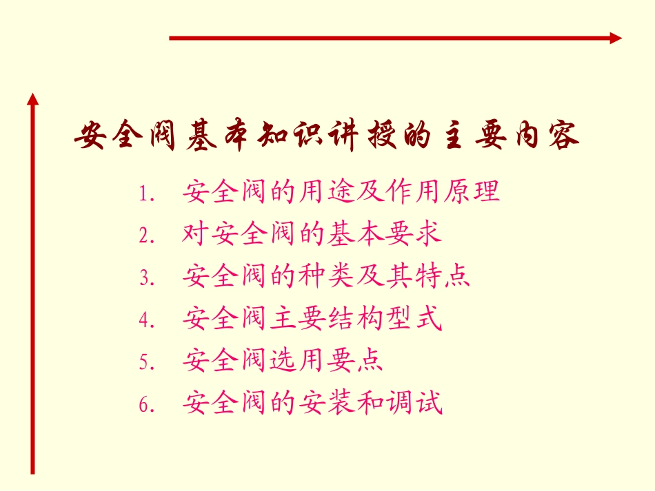 安全阀基础知识_第2页