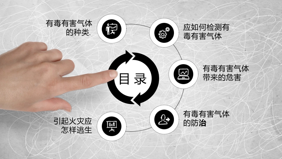 安全检测培训课件_第2页