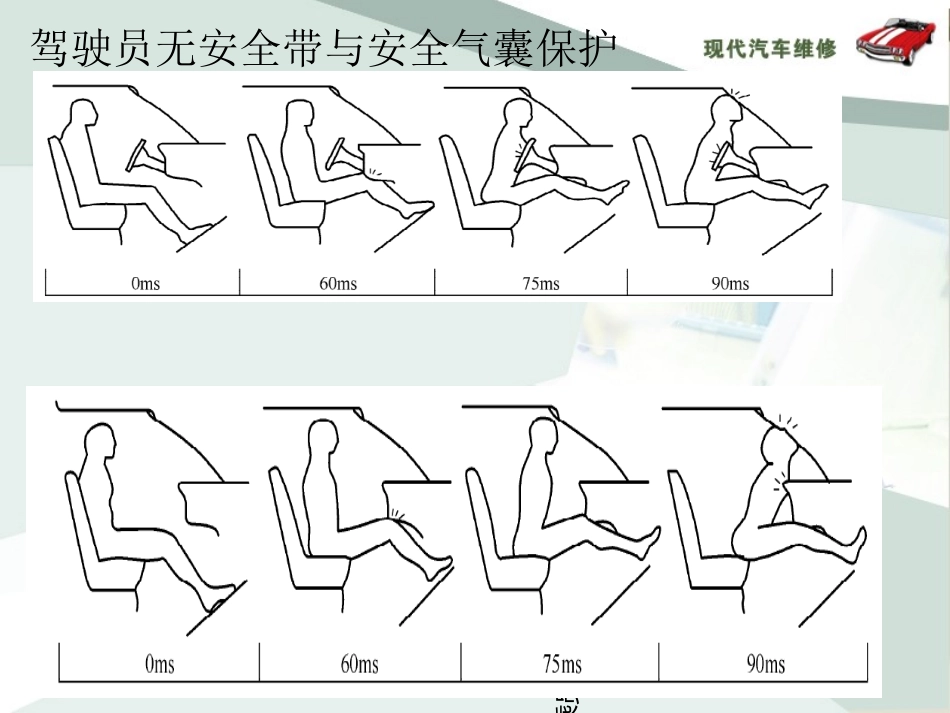 安全气囊工作原理_第3页