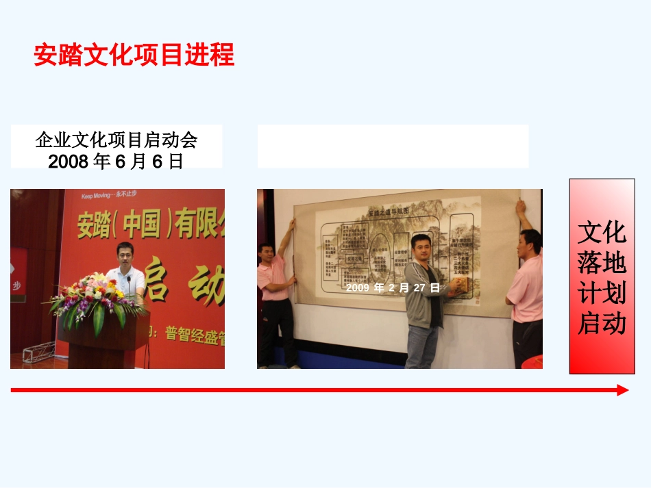安踏企业文化培训讲义_第3页