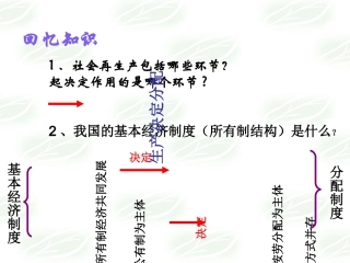 按劳分配的课件