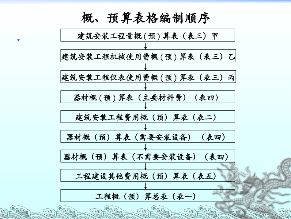 案例分析通信线路_第2页
