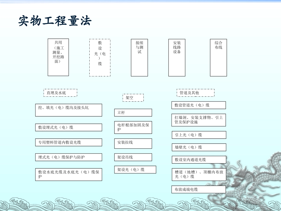 案例分析通信线路_第3页