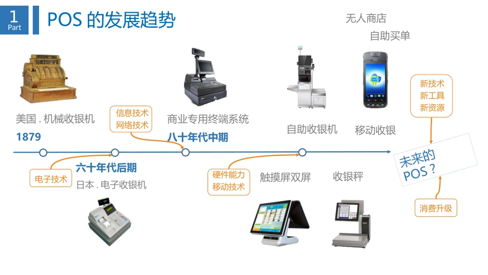 昂捷新零售智慧POS方案与实践_第3页
