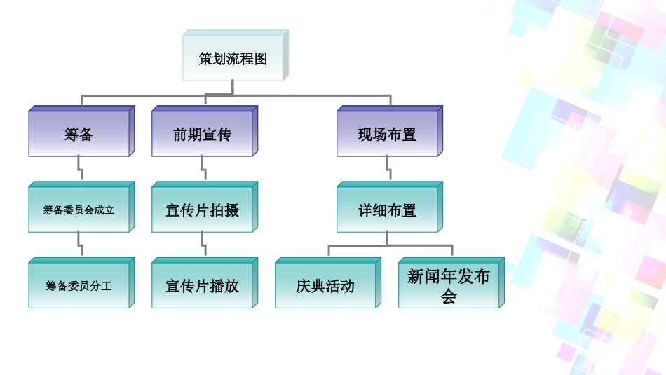 白车河策划方案_第3页